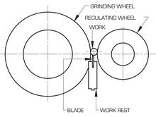 CGW Abrasives 35376 - Feed Regulating Wheels