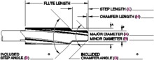 Hannibal Carbide Tool, INC. 44210ST - SS,RHS,FLC,STEP RMR-MS/NF