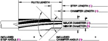 Hannibal Carbide Tool, INC. 48440ST - SS,LHS,FLC,STEP RMR-MS/ST